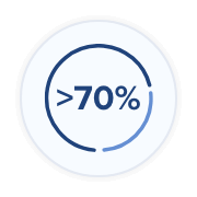 Icon represents percent of patients exposed to anti-CD38 mAb after mAB treatment