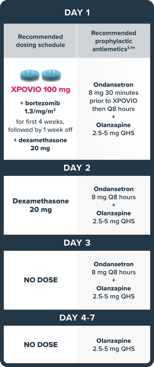 Graphic shows the once weekly dosing schedule of XVd (XPOVIO [selinexor] + bortezomib & dexamethasone) for multiple myeloma.