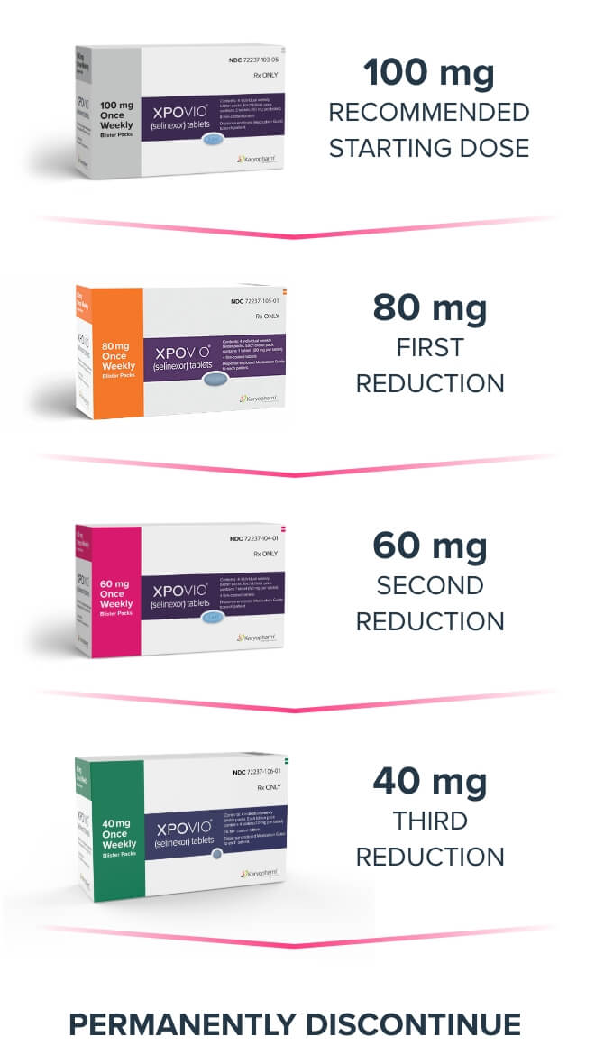 Graphic shows recommended reduction steps